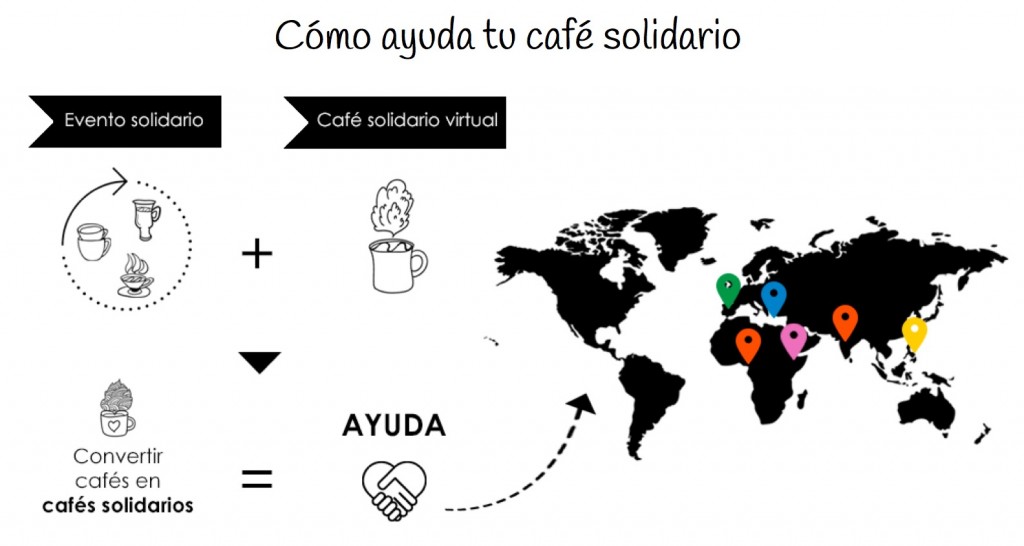 Como ayuda tu café solidario